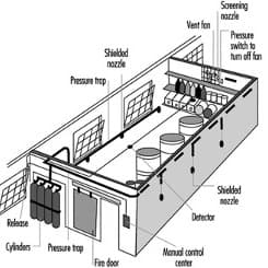 Designing Active Fire Systems for High-Occupancy Spaces: Safety Beyond Compliance
