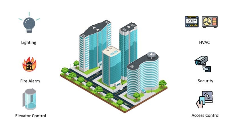 Integrated Fire Alarm and Building Management Systems (BMS): Benefits and Risks