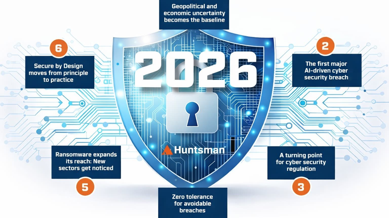 Convergence of Physical Security and Cybersecurity: Managing Hybrid Threat Environments in 2026
