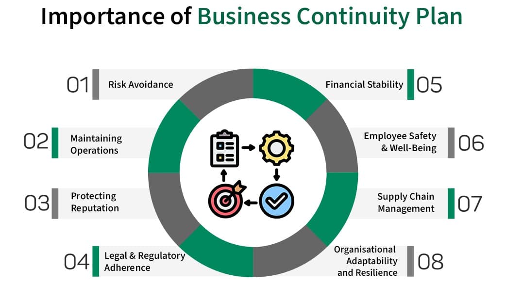Fire Emergency Readiness & Operational Resilience: Protecting Life and Business Continuity