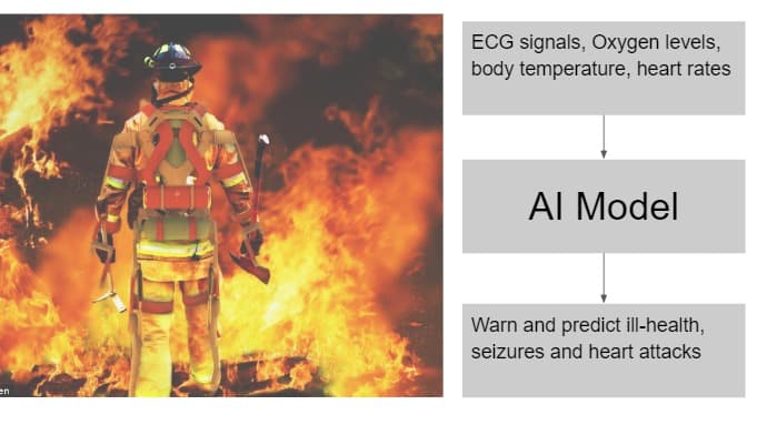 Can Artificial Intelligence (AI) be used in Fire Safety?