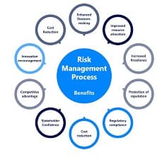Operational Risk Management in HSE: Identifying and Controlling High-Consequence Hazards