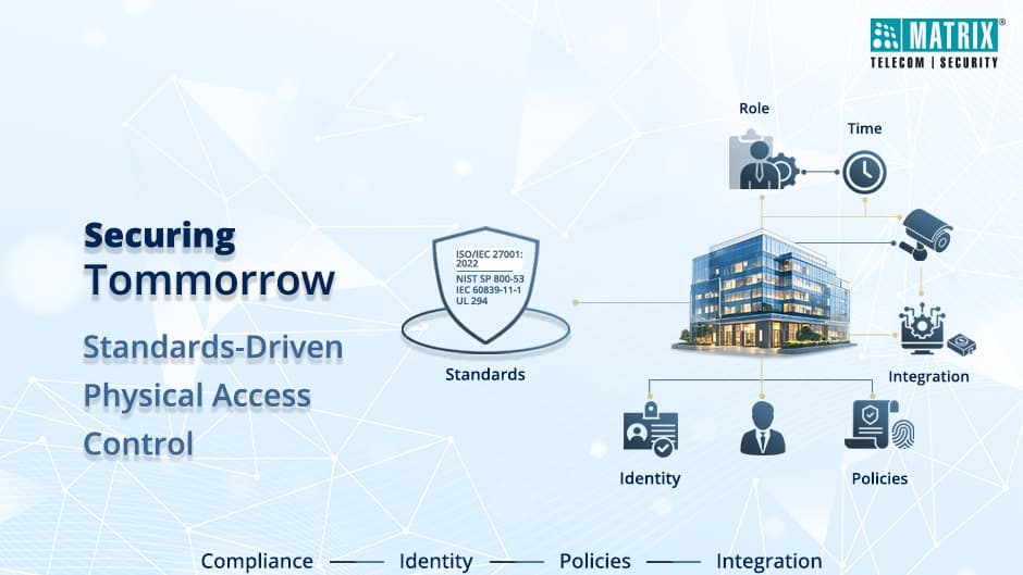 The Future of Physical Access Control Systems: Standards-Driven Security for Modern Enterprises!
