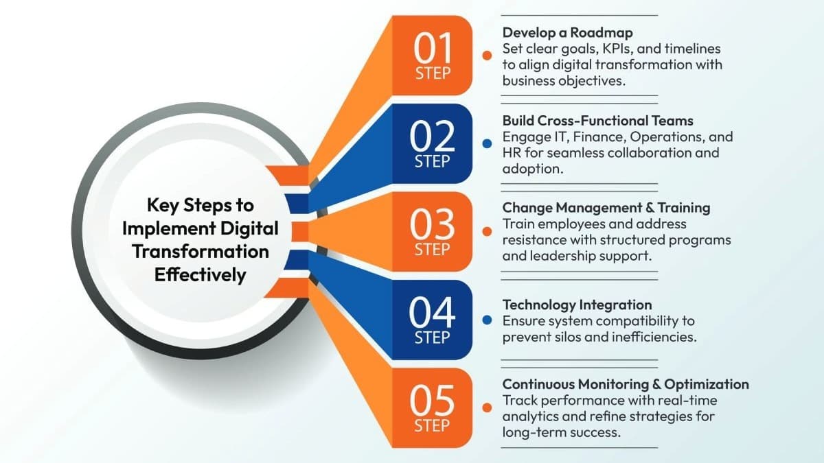 Management of Change: The Hidden Risk Behind Industrial Transformation