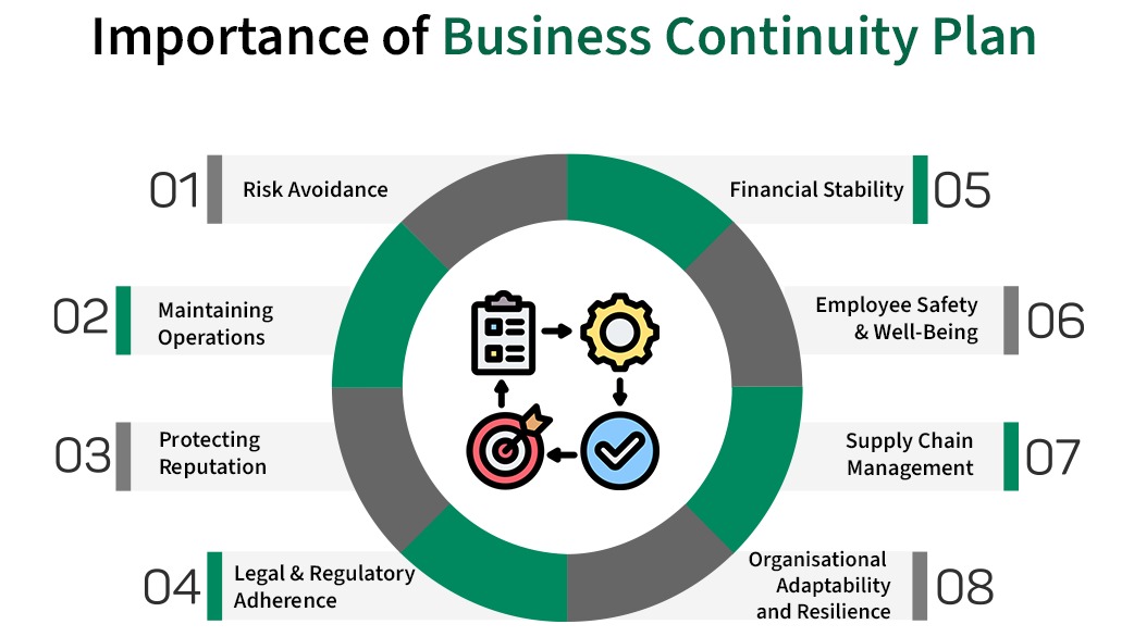 Fire Emergency Readiness & Operational Resilience: Protecting Life and Business Continuity