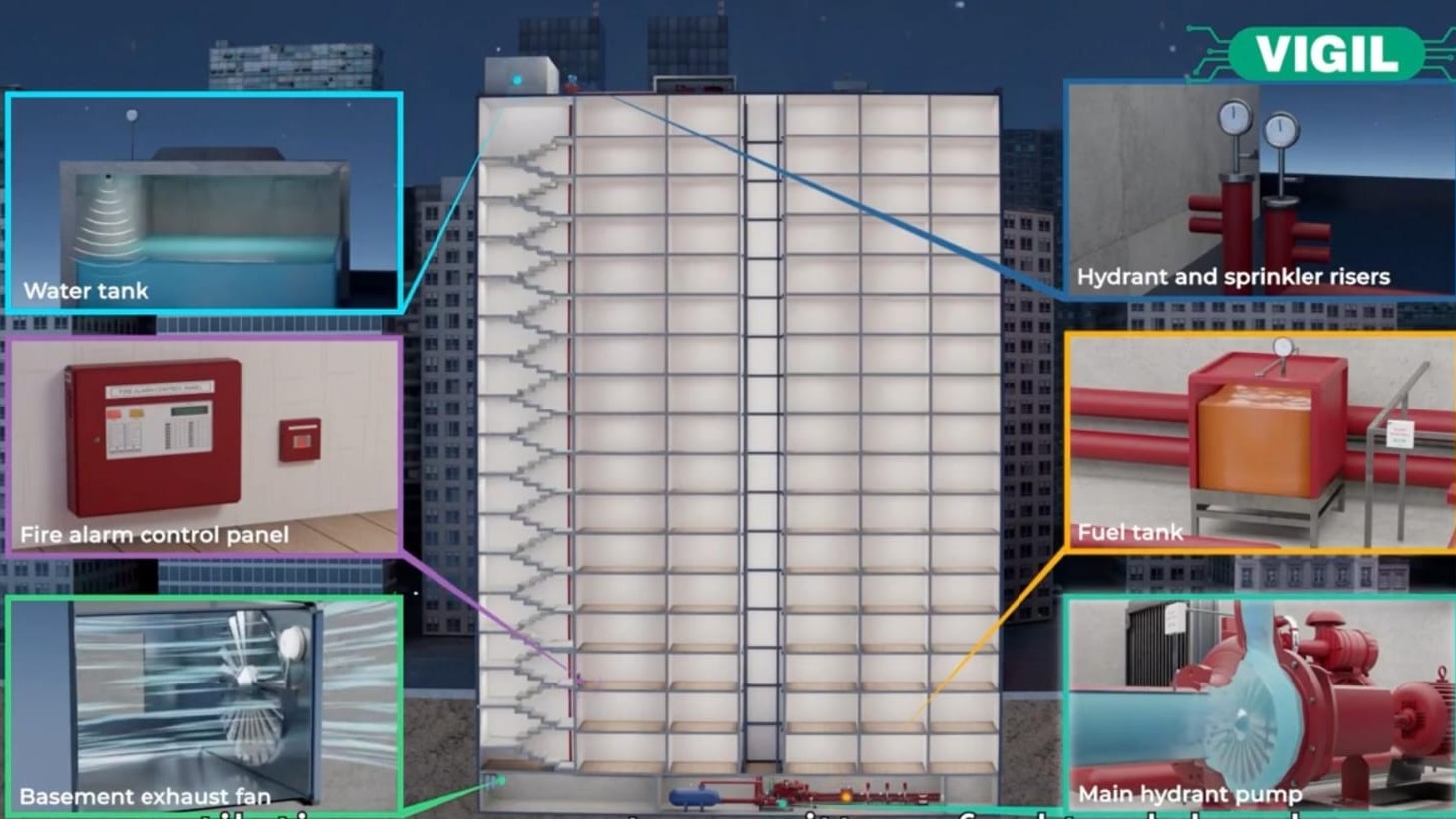 ACMS: The UPI of Fire Systems?